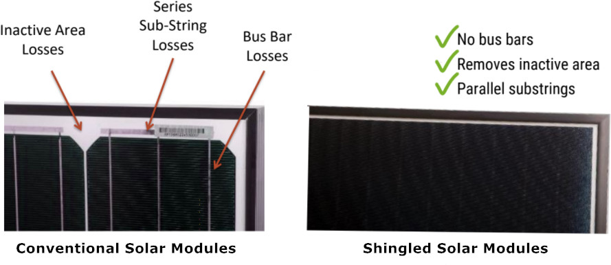 compare conventional and shignled solar modules to show unnecessary losses at inactive area, series sub-string and bus bar