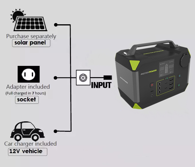 input type charging 200Wh Portable Solar Power Station