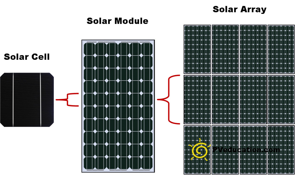 solar cell-solar module-solar array