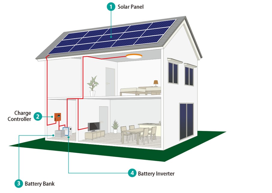 7KW Off-grid solar system diagram