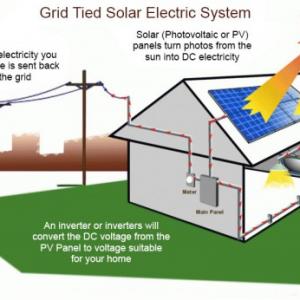 Three Types of Solar Power System Three Types of Solar Power System